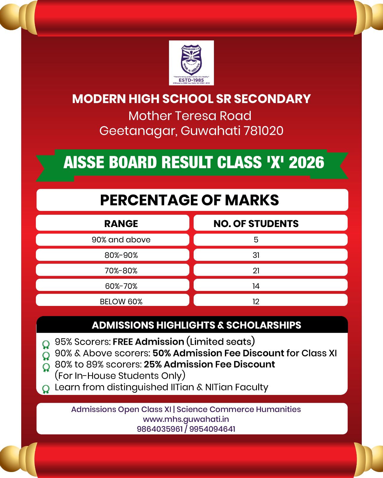 AISSE X Result 2026 Overview